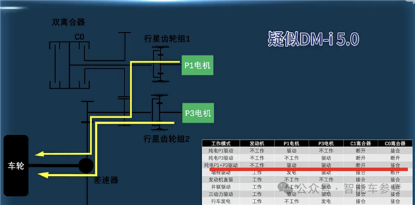 油耗2.9续航2100km！全球最先进插混发布：9.98万工业奇迹开回家