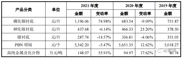 中国限制镓、锗材料出口：美国公司急了！