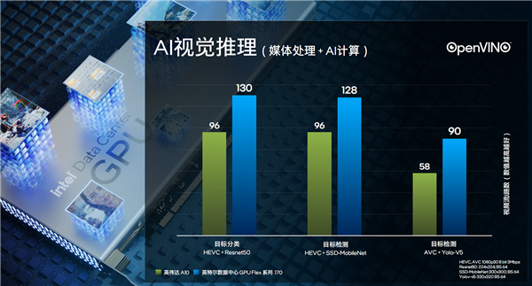 英特尔数据中心GPU Flex深度揭秘：低清老电影秒变超清8K！