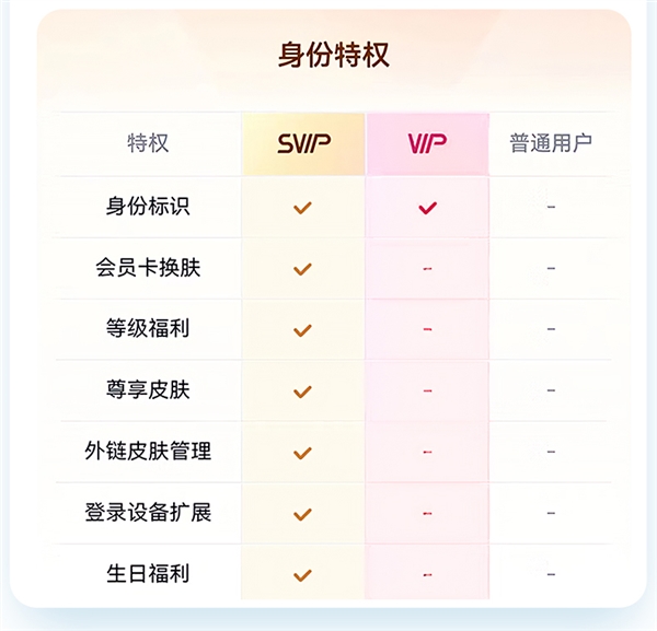 新低！百度网盘超级会员SVIP半年卡+送7天SVIP到手88元