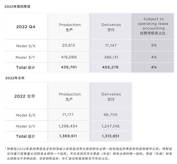 23万元的特斯拉：治不好马斯克的焦虑