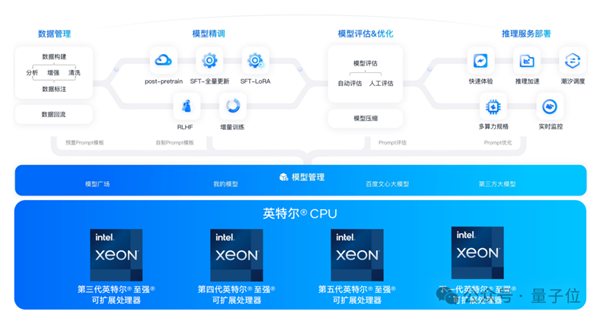 国产大模型第一梯队玩家 为什么pick了CPU？