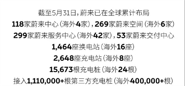 换电到底是不是长久之计？蔚来宣布取消终身免费换电