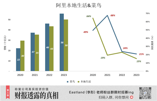 把利润放在第一位 阿里下半场开始了