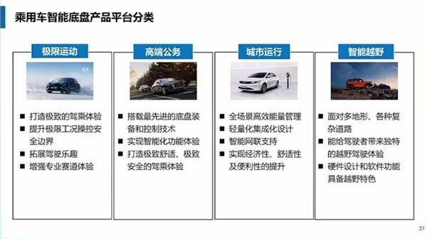 国产车“四大天王”齐聚：比亚迪、红旗、吉利、长城共同研发智能汽车底盘