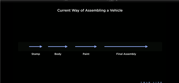 没发新车Model 2的特斯拉：照样卷死友商
