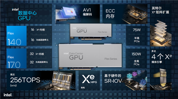 英特尔数据中心GPU Flex深度揭秘：低清老电影秒变超清8K！