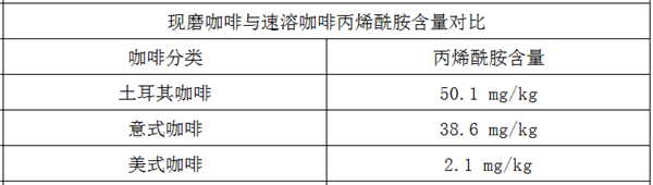 咖啡再传致癌！消协、品牌公司辟谣：只要不长期过量饮用