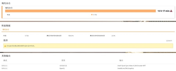 华硕灵耀14双屏笔记本上手：双屏加持 效率飞起