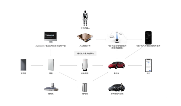 上海第二座特斯拉超级工厂开工：一台可充满65辆Model 3