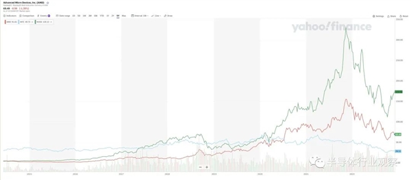 万字回顾AMD激荡五十年！