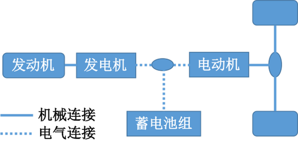 你们不是说纯电才“先进” 怎么都来搞增程了