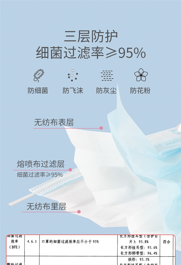 成人款儿童款都有：稳健医用外科口罩3盒150只不到20元