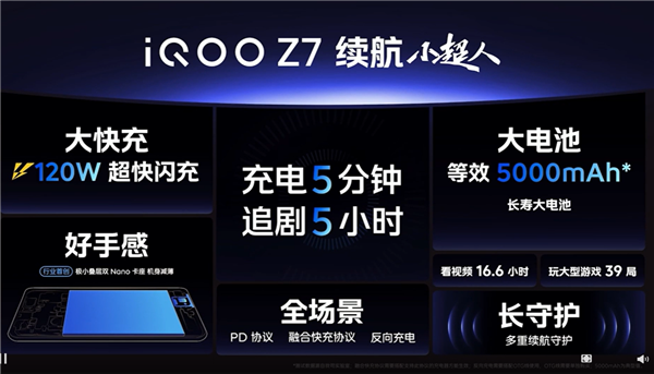 5000mAh大电池！iQOO Z7续航小超人来了：千元档普及120W超快快充