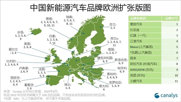 全球份额已达49.4%！中国新能源车弯道超车成功：绕过燃油车大山