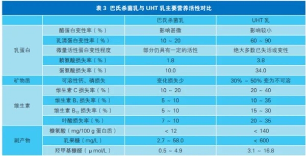 揭秘：超市里的这几种都不是真牛奶！一定注意这3个数字