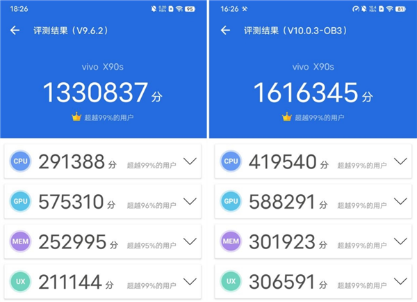 vivo X90s搭载天玑9200+制霸安兔兔性能榜单：实测游戏满帧也省电