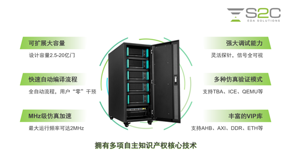 对标EDA三巨头:国产硬件仿真系统推出