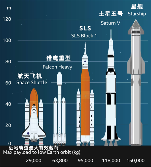 马斯克准备了7年的超级火箭炸了!但员工们乐得开起了香槟