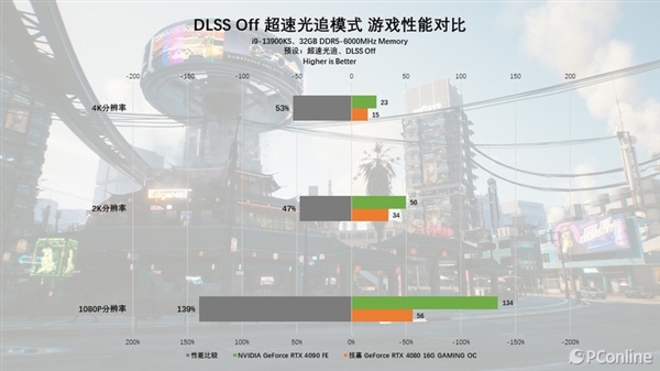 DLSS 3.5体验：RTX 40系显卡再上一个新台阶