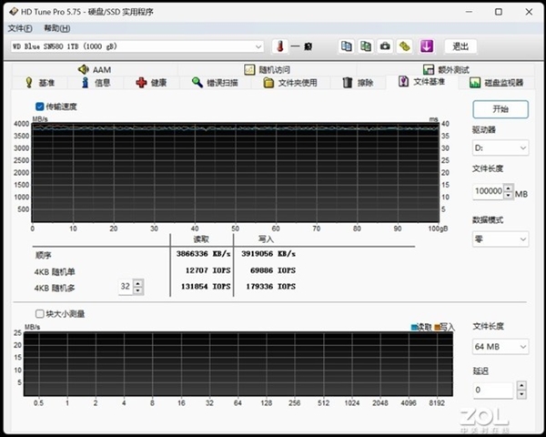 西部数据SN580评测 “蓝盘”跨入PCIe4.0时代