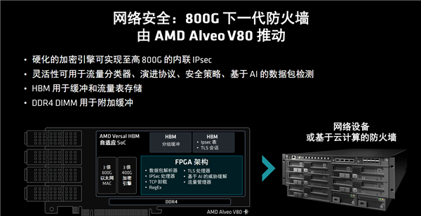 AMD发布全新计算加速卡Alveo V80：自带32GB BHM2E、800G网络