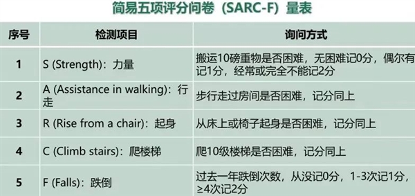 过了这个年纪 肌肉会快速流失！直到跌倒、骨折、不能自理