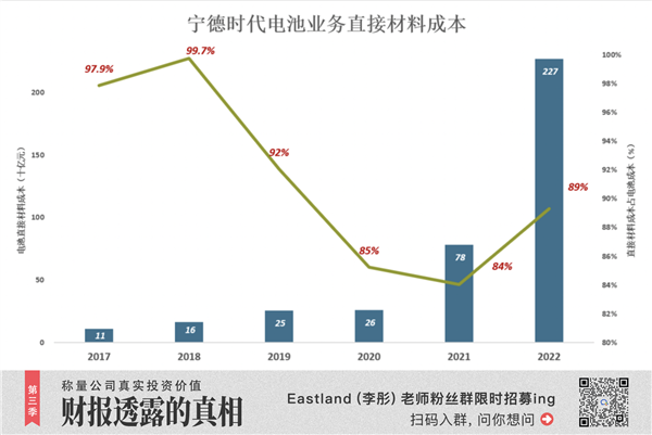 宁德时代 成为比亚迪还是富士康