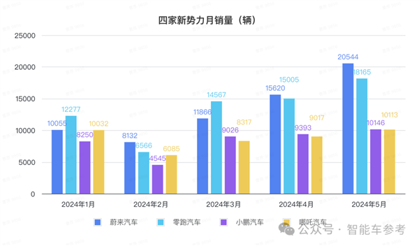 比亚迪1天1万辆！埃安重回巅峰 鸿蒙智行没打过理想