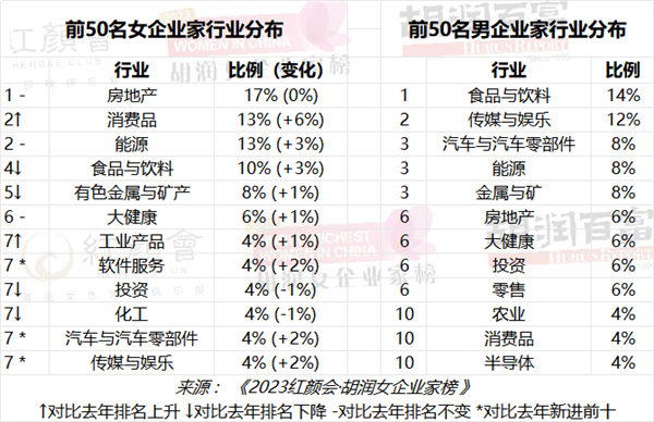 720亿！94岁的邝肖卿首次成为中国女首富