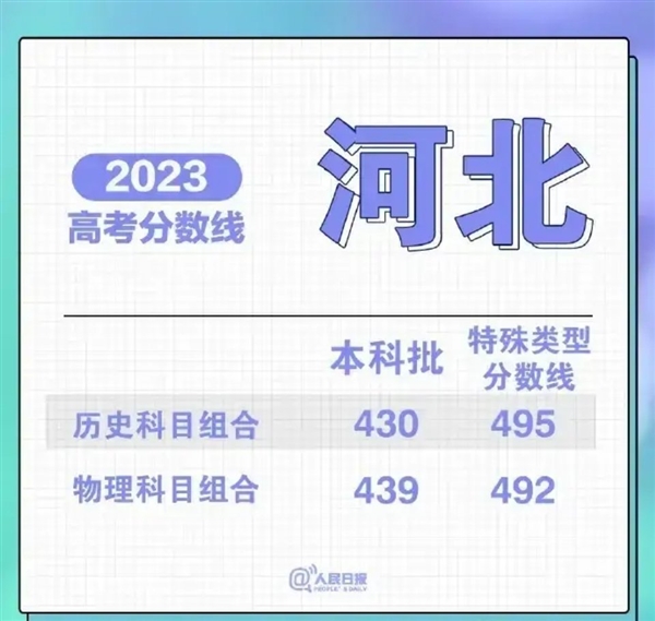 感动全网的环卫工儿子考470分：超过本科线31分、心仪大学公开喊话