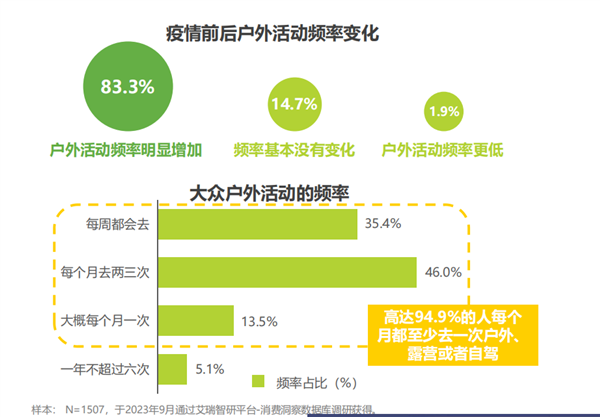 燃油车在中国：彻底没戏了