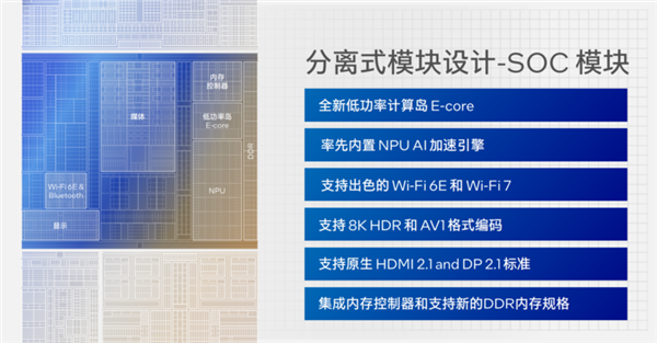 英特尔首代酷睿Ultra蓄势待发：一文了解新品所有看点