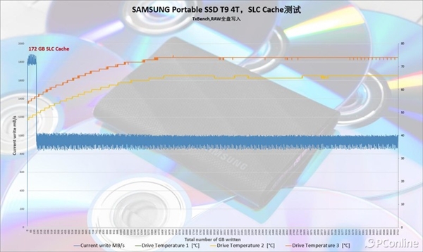 2000MB/s读写傲视群雄！三星移动固态硬盘T9上手