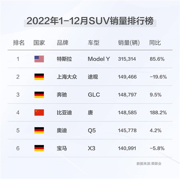 34万不买比亚迪 你没事吧?