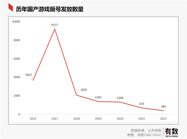 渣渣辉的贪玩蓝月要上市 腾讯都服气！但欠着4000万社保年