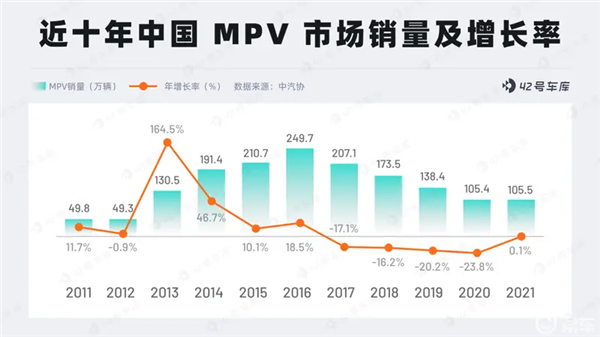 国产车企开始卷MPV 丰田加价提车的美梦快做完了？