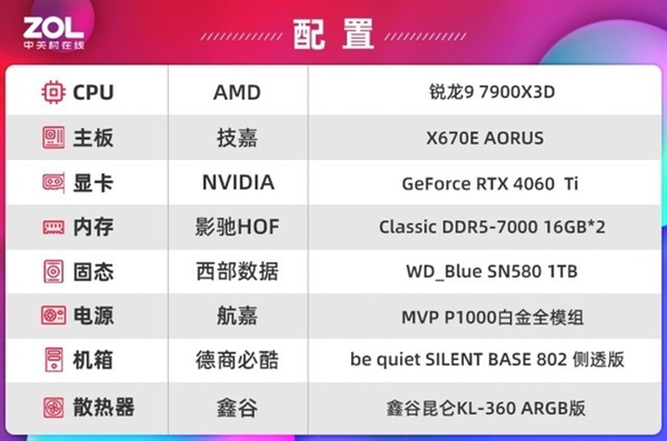 西部数据SN580评测 “蓝盘”跨入PCIe4.0时代