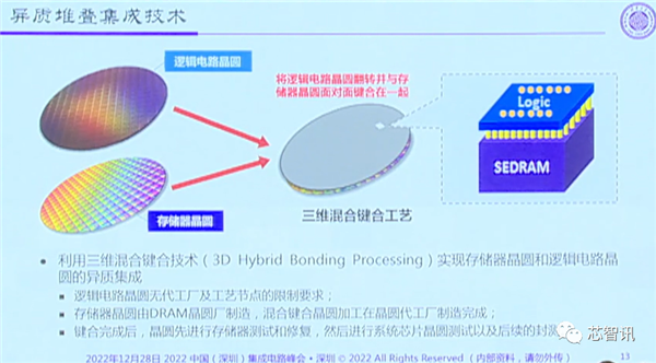 顶级专家预判中国半导体的未来：投资1万亿？太小瞧我们了