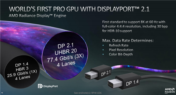 AMD发布RDNA3架构Radeon Pro W7000系列专业显卡:AI性能提升2.7倍、满血3999美元