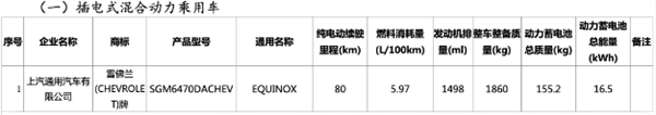 美系车不再是油老虎！雪佛兰探界者推出插混版：亏电油耗5.97升