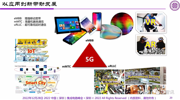 顶级专家预判中国半导体的未来：投资1万亿？太小瞧我们了