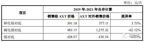 中国限制镓、锗材料出口：美国公司急了！