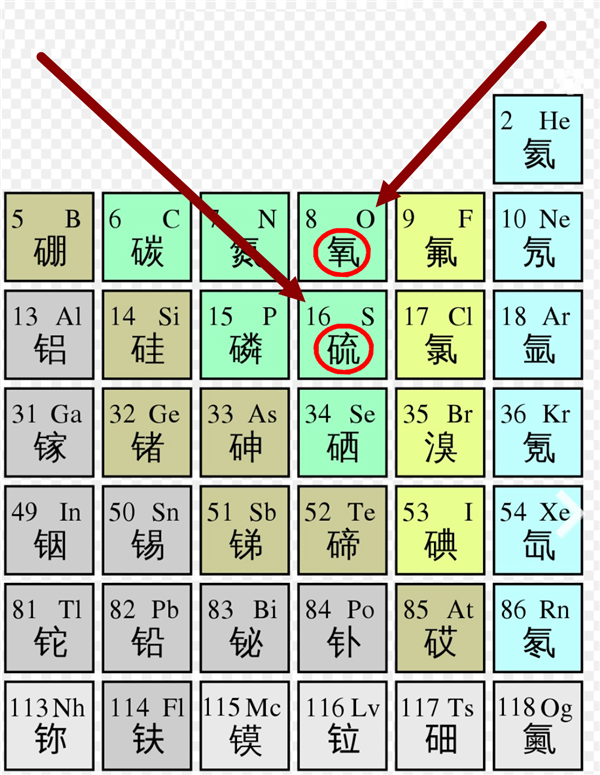 偏科生锂硫电池  太阳能无人机用它连飞11天