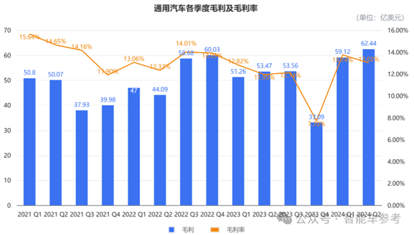 美国最大车厂断臂：通用计划裁员1700人 欧美汽车豪强在华销量进入寒冬