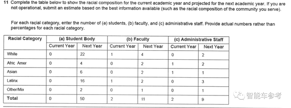 马斯克捐7亿办学校：理工科为重、大中小学全覆盖