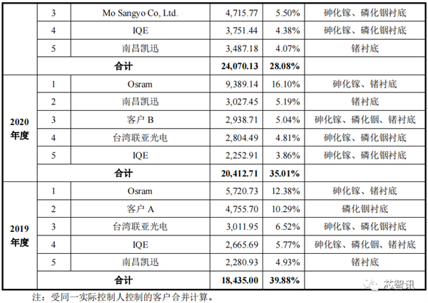 中国限制镓、锗材料出口：美国公司急了！