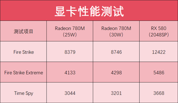 掌机也能玩《黑神话：悟空》？ 你别说 你还真别说...