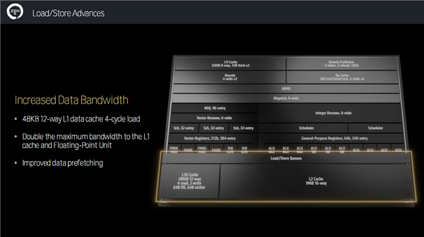 Zen 5对比初代已提升85％！AMD CPU/GPU/NPU三大新架构揭秘