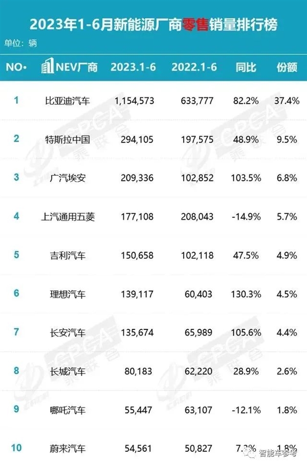 卖一辆赚4万交个朋友 马斯克：特斯拉还得降价！